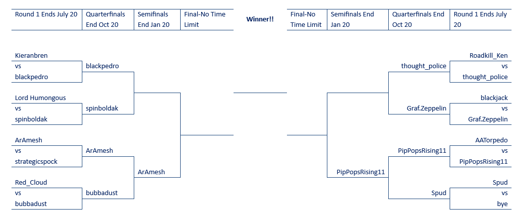 Slugfest 2025